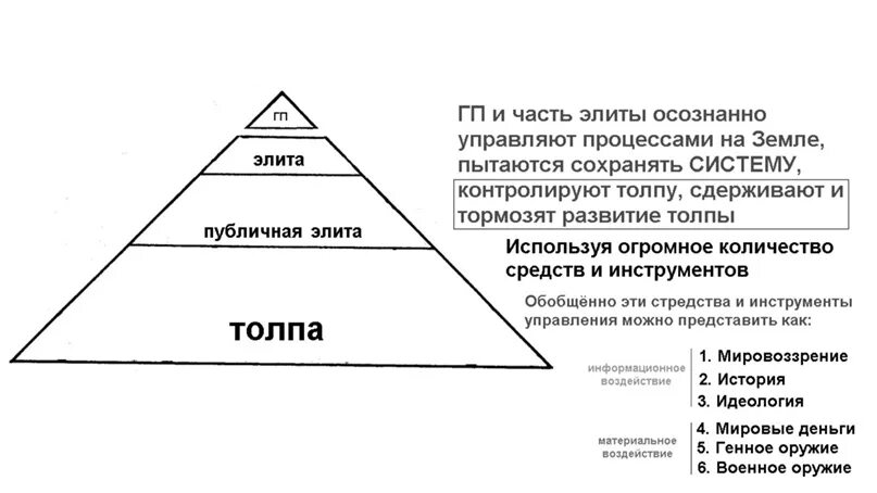 3 часть элиты. Структура мировой элиты. Схема глобального Предиктора. Пирамида глобального Предиктора. Мировая элита иерархия.