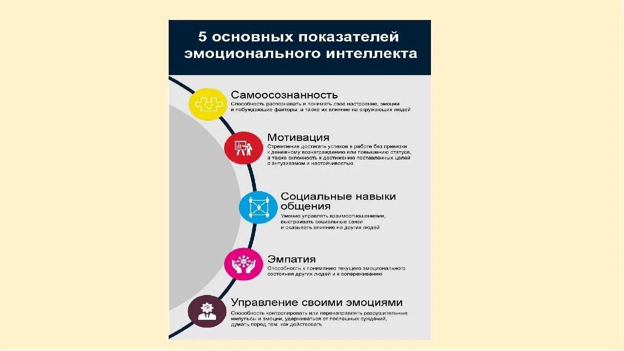 План развития эмоционального интеллекта. Методы развития эмоционального интеллекта. Презентация на тему эмоциональный интеллект. Высокий уровень эмоционального интеллекта.