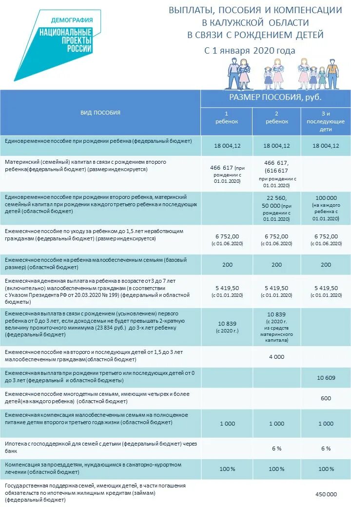 Пособие на детей в россии 2024. Ежемесячные пособия. Детские пособия. Пособия выплачиваемые при рождении ребенка. Федеральные выплаты детских пособий.