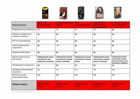 Лучшая краска для волос рейтинг 2019