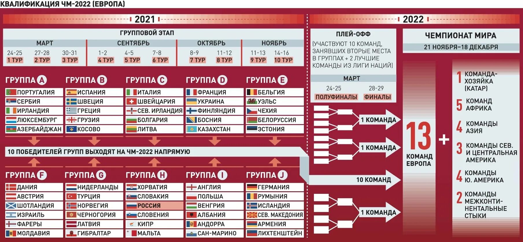 Купить билеты на плей офф 2024