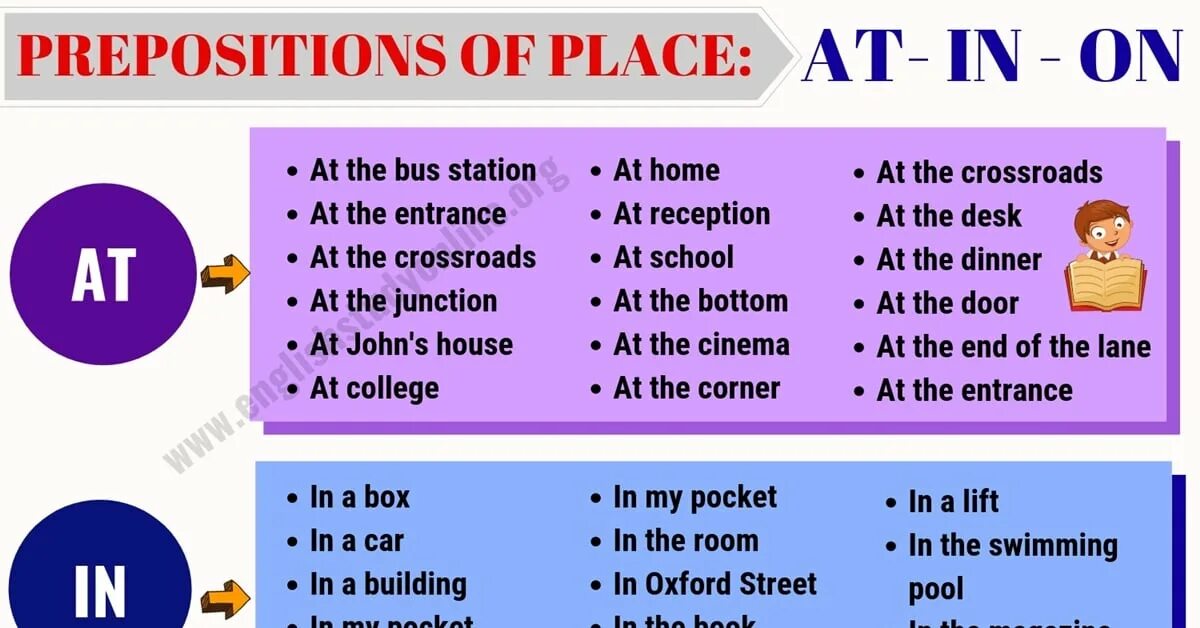 Missing prepositions