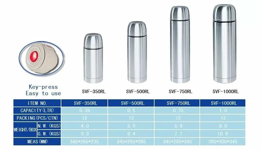 Размеры термосов. Stanley since 1913 термос. Термос avenue 10049401 white. Термос thermos sk3020. Объем термоса.