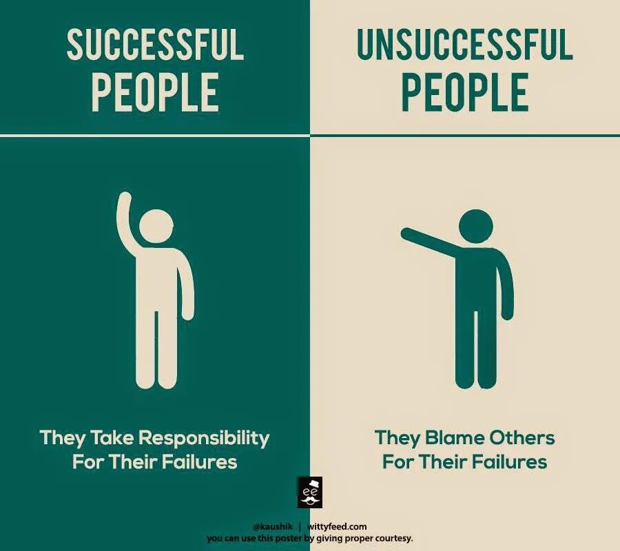They are successful. A successful person схема. They are successful. Who is a successful person презентация 8 класс. They are successful.