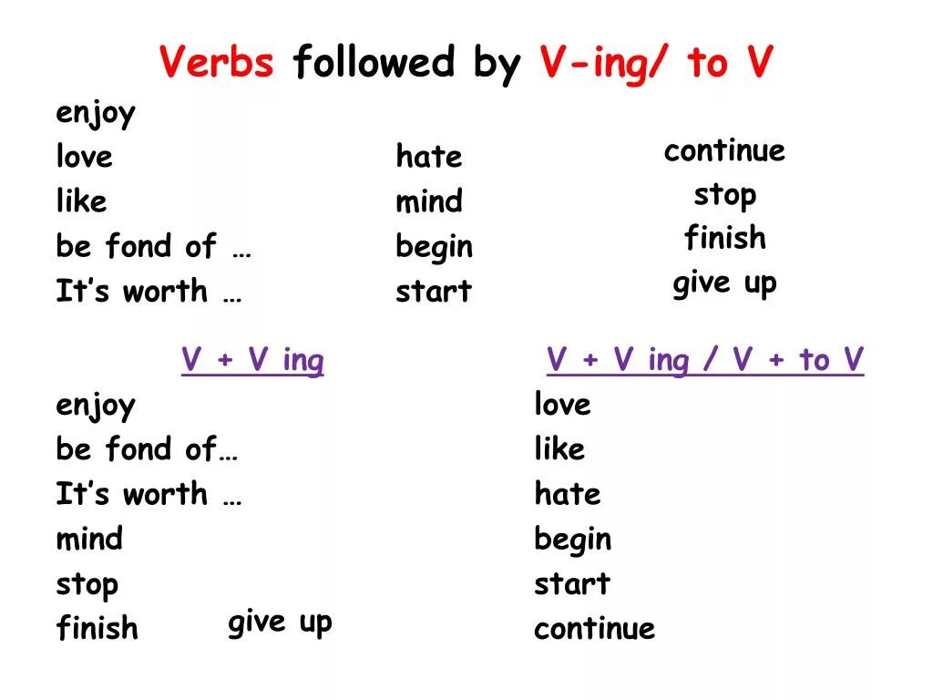 Like Love hate ing правило. Like глагол с ing. Конструкция с глаголами на ing. Like +-ing правило. Глаголы love like