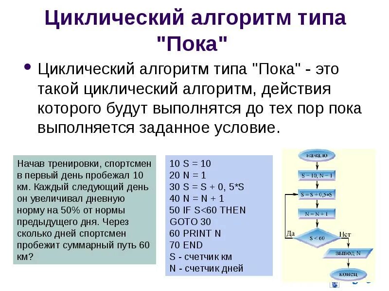 Выполни циклический алгоритм. Циклический алгоритм. типы цикличного алгоритма. циклический алгоритм это в информатике. составить циклический алгоритм.