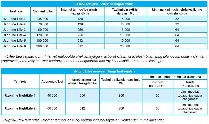 Uzonline tariflari. Uztelecom интернет. Uzonline tariflari. Uzmobile тарифы. Uzonline tariflari.