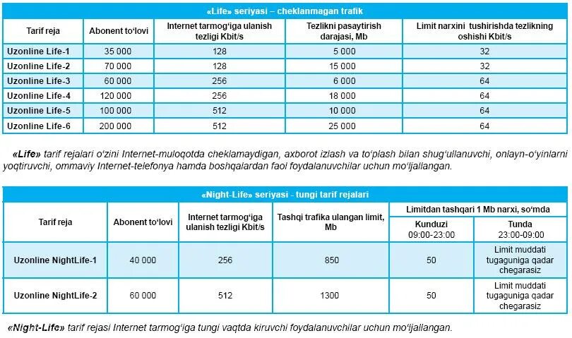 Gpon тарифы