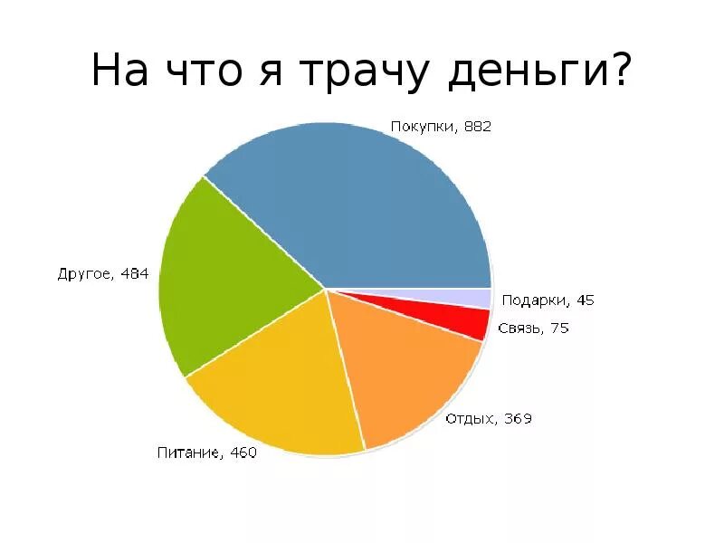 На что я могу. На чтоьпотратить деньги. На что я трачу деньги. На что потратить деньги. На чтотмодео потратит дегьги.