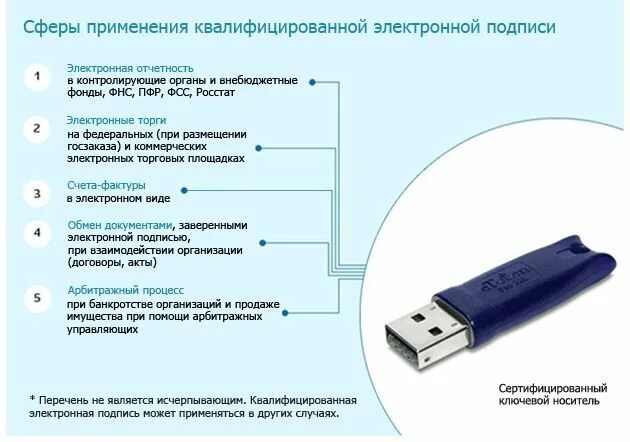 Электронная подпись. Под электронная. Электронно цифровая подпись. Квалифицированная электронная подпись. Прост в использовании и дает