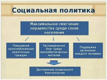 Рабочая группа социальная политика