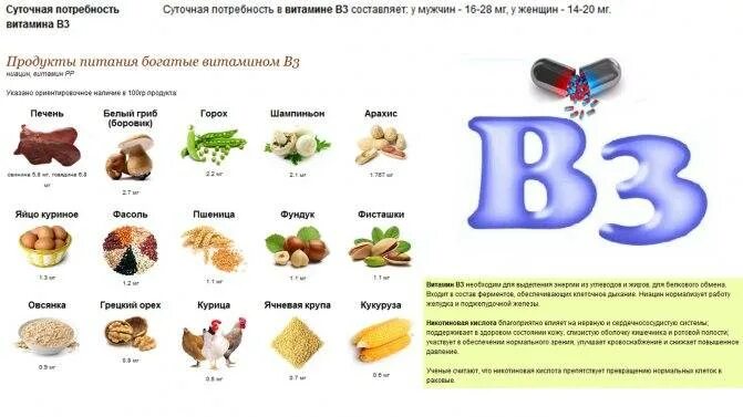 Продукты богатые витамином д3. Где содержится витамин д 3 в каких продуктах таблица?. Продукты с высоким содержанием витамина д таблица. Витамины содержащие витамин д3.