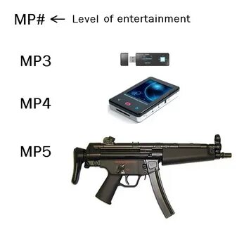 Признаки 5 мр
