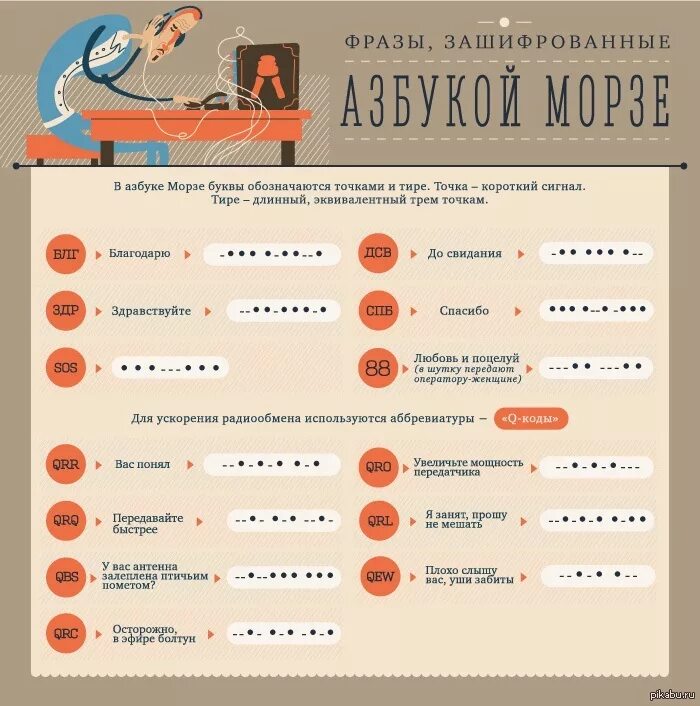Азбука морзе тире тире тире точка. Когда надо ставить точку с запятой. Постановка тире и двоеточия таблица. Когда ставится точка с запятой. Тире или двоеточие в предложении.
