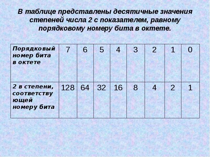 Стенд Таблица простых чисел в золотисто-коричневых тонах 550*800мм СтендыИнфо.РФ