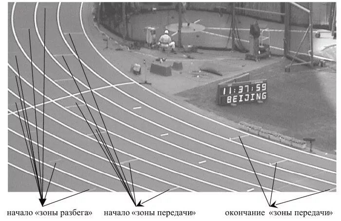 Легкая атлетика бег спринт. 100 метров наглядно. 100 метров расстояние наглядно. Легкая атлетика бишкек. Зона передачи палочки в эстафетном беге 4х100 м.