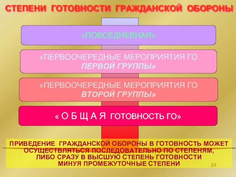 2 группа по го