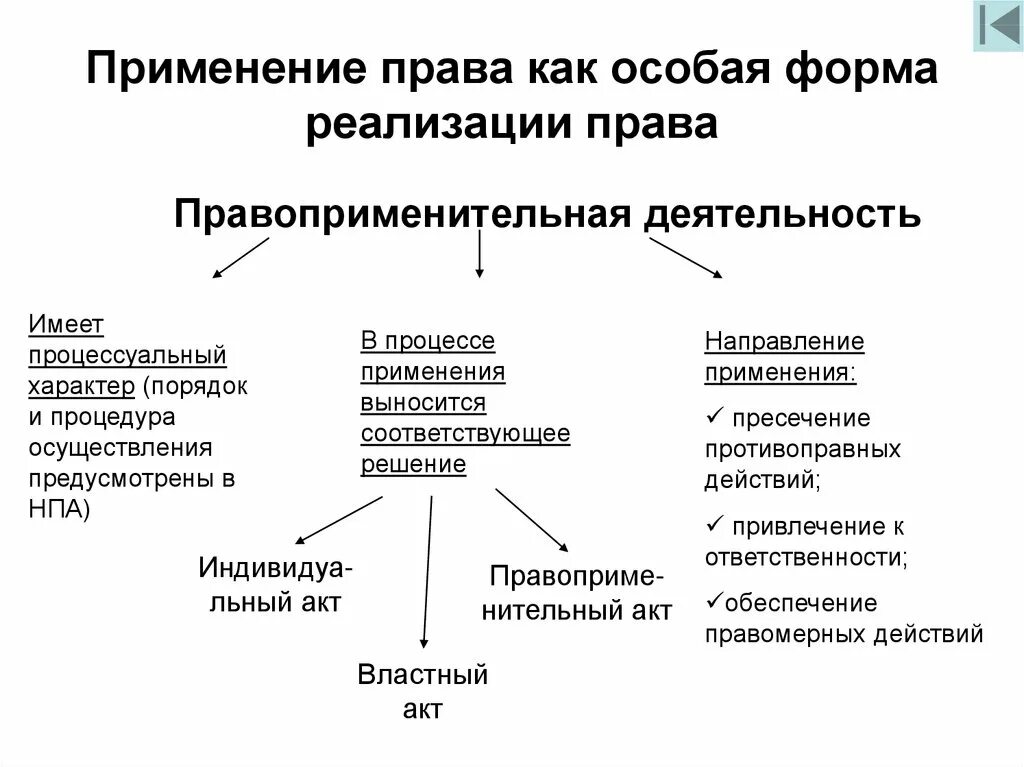 Реализация правоприменения