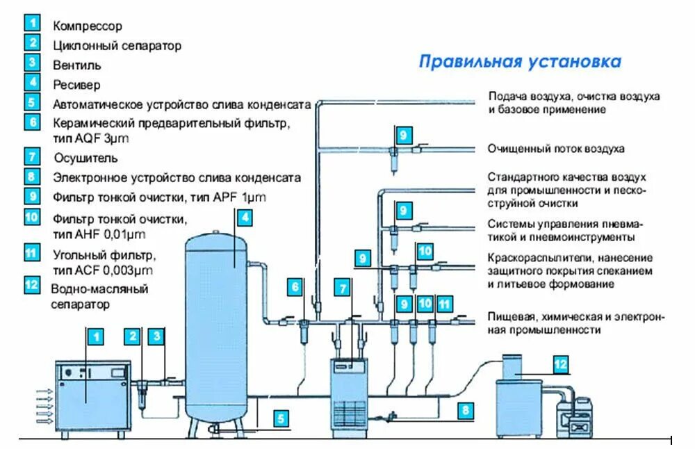 Пример сжатого воздуха. Схема компрессорной станции сжатого воздуха. Схема монтажно-технологическая трубопроводов сжатого воздуха. Схема установки магистральных сжатого воздуха. Схема очистки сжатого воздуха.