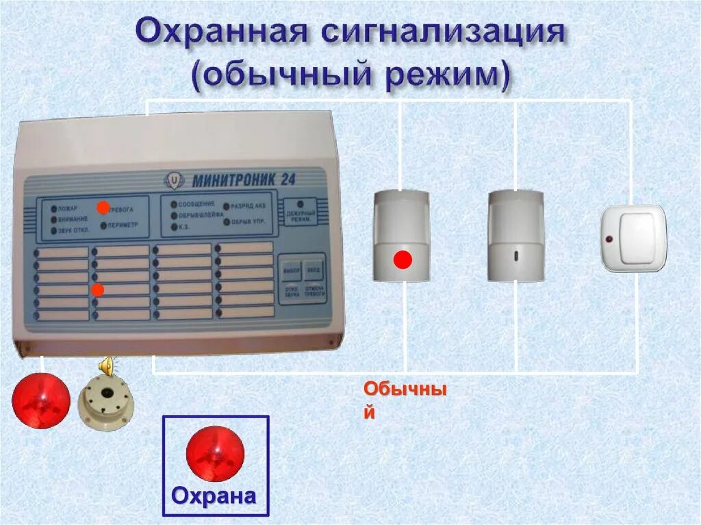 Приемно-контрольный прибор пожарной сигнализации. Прибор пожарно-охранной сигнализации ce889hid. Приборы ПС приемно-контрольные охранной сигнализации. Прибор пожарный приемно-контрольный и управления СТС -412.