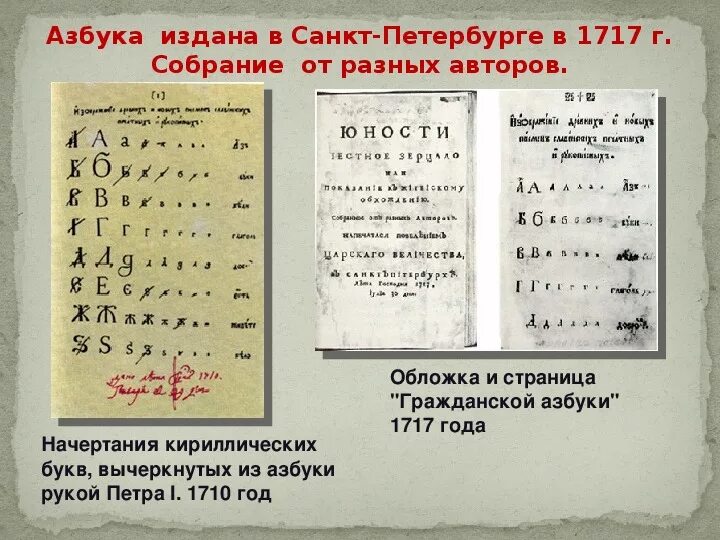 Реформа азбуки Петра 1. Реформа алфавита при Петре 1. Первая Азбука Петра 1. Букварь при Петре 1. История 1 алфавита