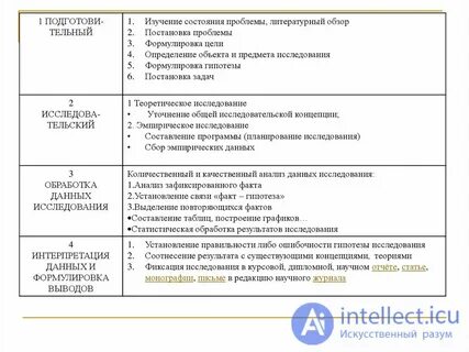 Темы психологического исследования