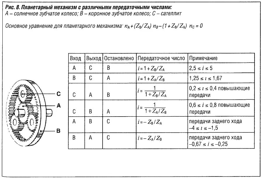 Как посчитать передаточное число редуктора. Как посчитать передаточное отношение планетарного редуктора. расчет передаточного числа планетарной передачи. расчет передаточного планетарного редуктора. расчет передаточного числа планетарного редуктора.