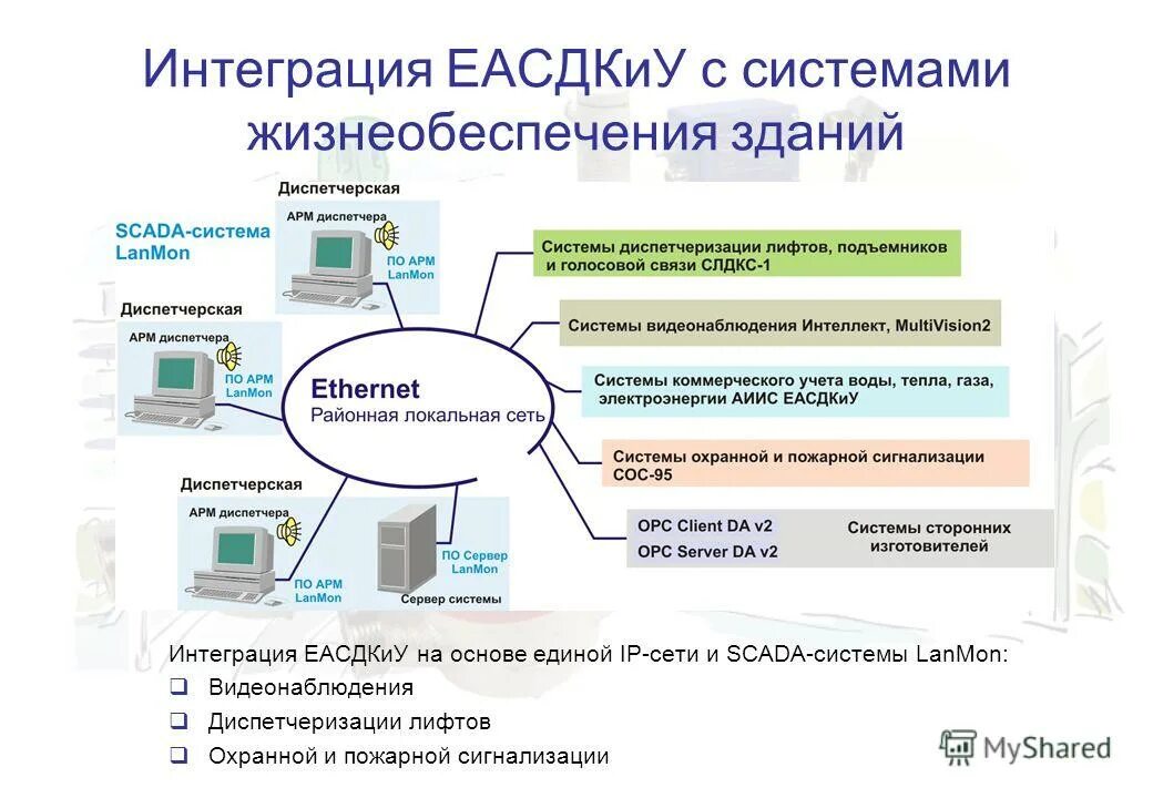 Индивидуальный учет в системе обязательного пенсионного страхования. Порядок организации персонифицированного учета. Принципы индивидуального персонифицированного учета. Система персонифицированного учета. Система индивидуального учета в сфере.