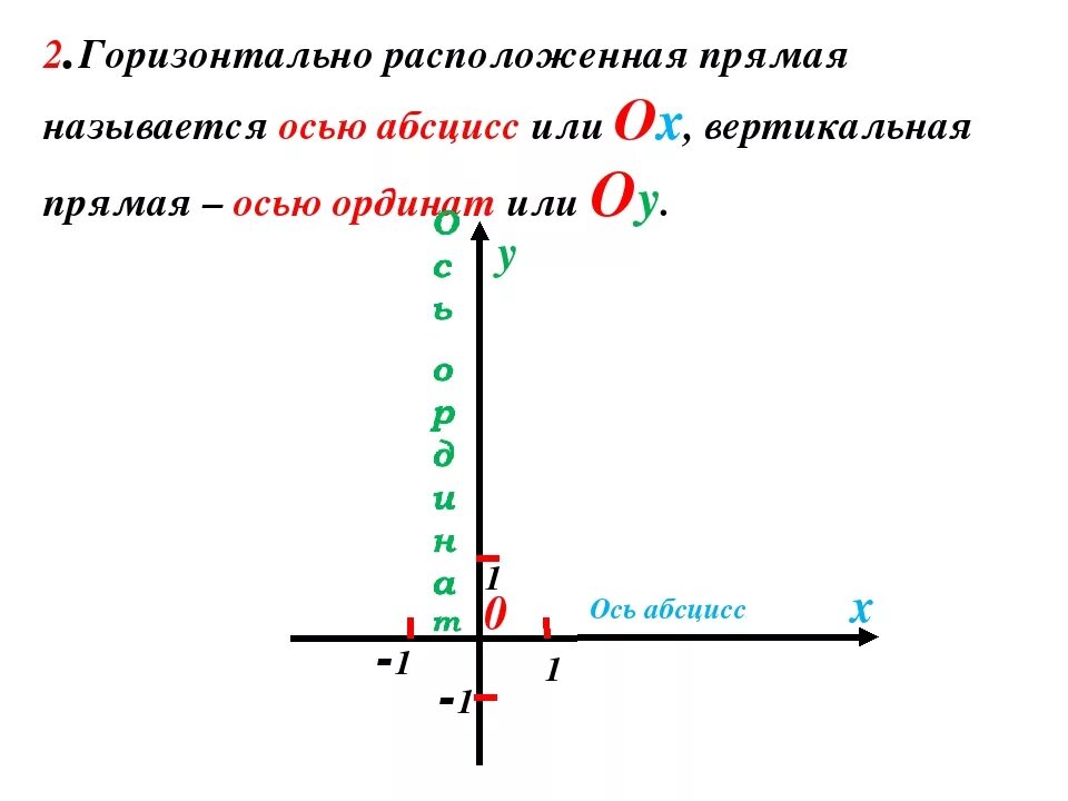 Вертикально и горизонтально