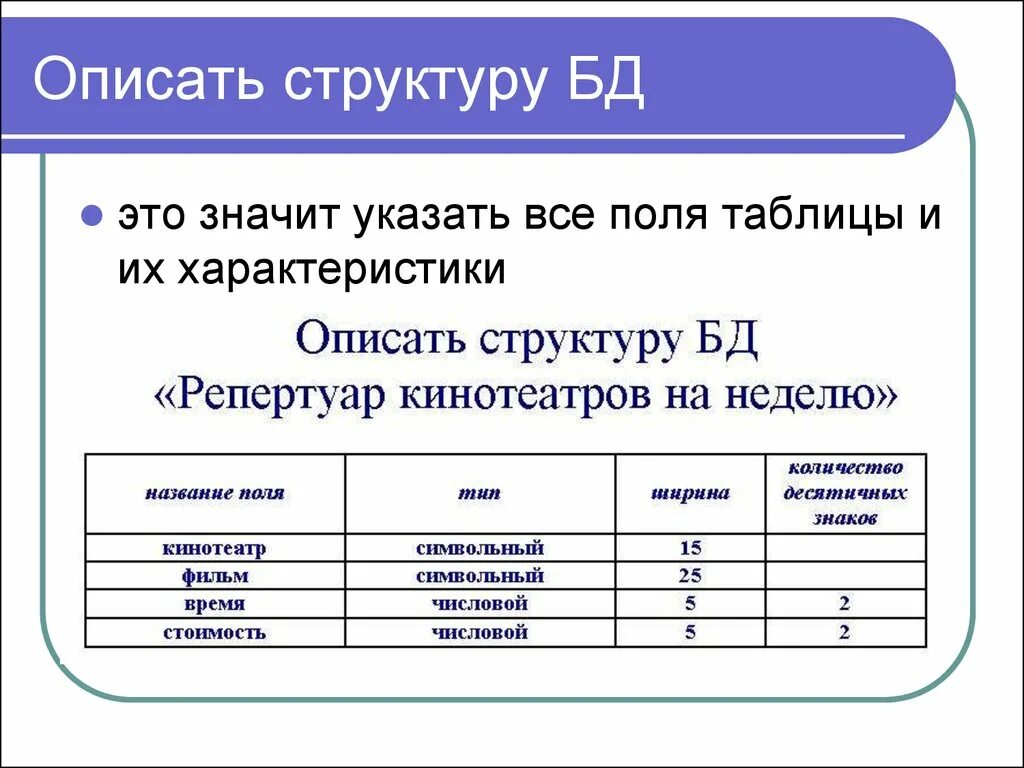 Описать структуру данных. Табличная структура реляционной базы данных. Описать структуру БД. Структура таблицы базы данных описывает. Таблица базы данных.