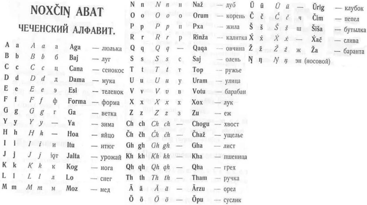 Чеченская письменность. Чеченский язык письменность. Азбука чеченского языка. Абат чеченский.