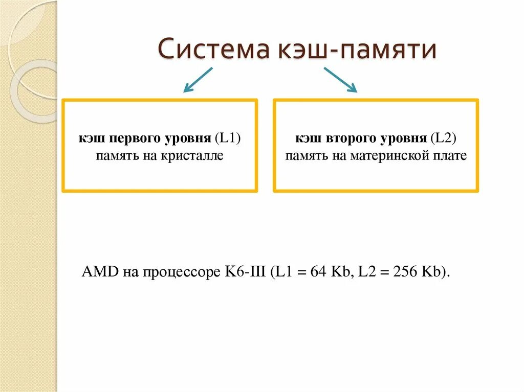 Система кэш памяти. Система кэширования. Зачем нужен кэш системы. Основная характеристика кэш-памяти.