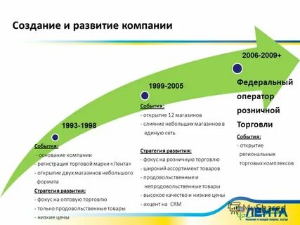 Стратегии развития крупных компаний