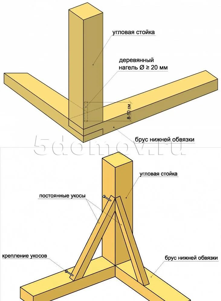 Как крепить обвязку из бруса. Соединение бруса 100х100 металл. Узлы соединения бруса 100х100. Угловое соединение бруса 100х100. Соединение обвязочного бруса.