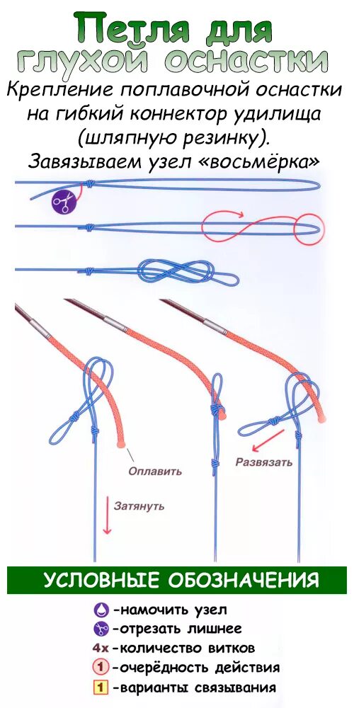 Оснастка маховой удочки коннектор. Петля на коннектор удочки. Узел для коннектора на удилище. Привязать леску к маховому удилищу. Как крепится леска