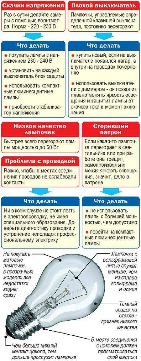 Что сгорает при скачке напряжения. Перепад напряжения. скачок напряжения. скачки напряжения. срок годности ламп накаливания.