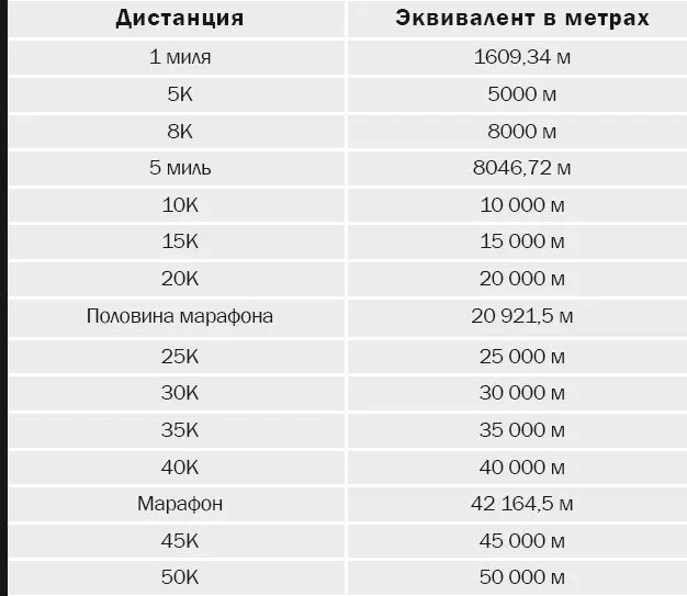 5 Миль в километрах. Таблица миль и километров. Таблица мили в километры. Четверть мили это сколько.