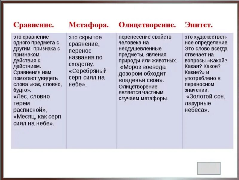 Найдите сравнения и олицетворения. Эпитет сравнение олицетворение. Эпитет метафора олицетворение. Эпитет метафора олицетворение сравнение. Эпитет метафора сравнение.