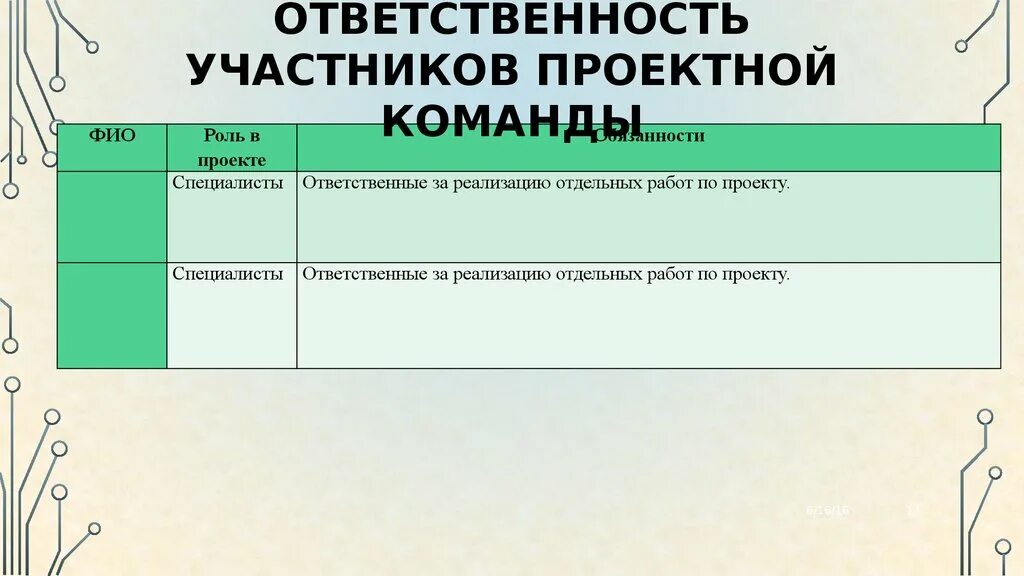 Имена участников ответственность. Ответственность участников команды проекта. обязанности участников команды. роли и ответственность участников проекта. ответственные за реализацию проекта.