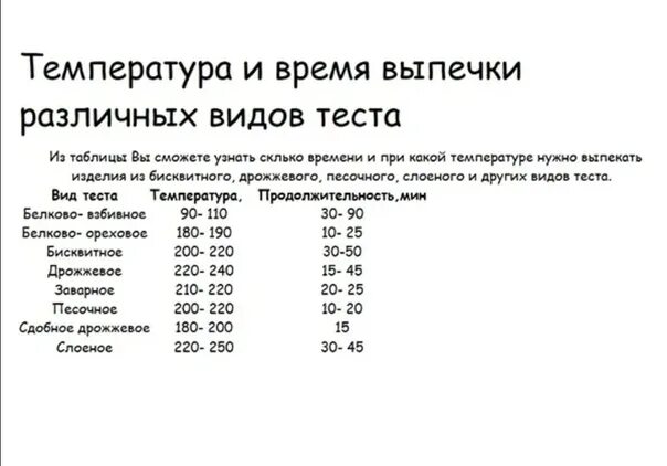 Температура выпекания теста в духовке. При какой температуре выпекать. При какой температуре выпекать пирожки из дрожжевого теста в духовке. При какой температуре выпекать булки. При какой температуре выпекать булочки и сколько по времени.