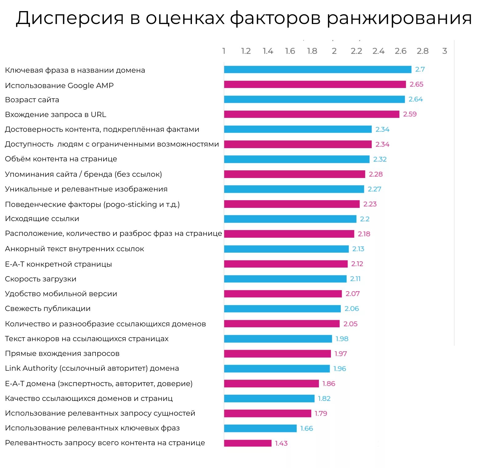 Ранжирование слов. Факторы ранжирования. Факторы ранжирования сайта. Критерии ранжирования сайтов.. Внутренние факторы ранжирования.