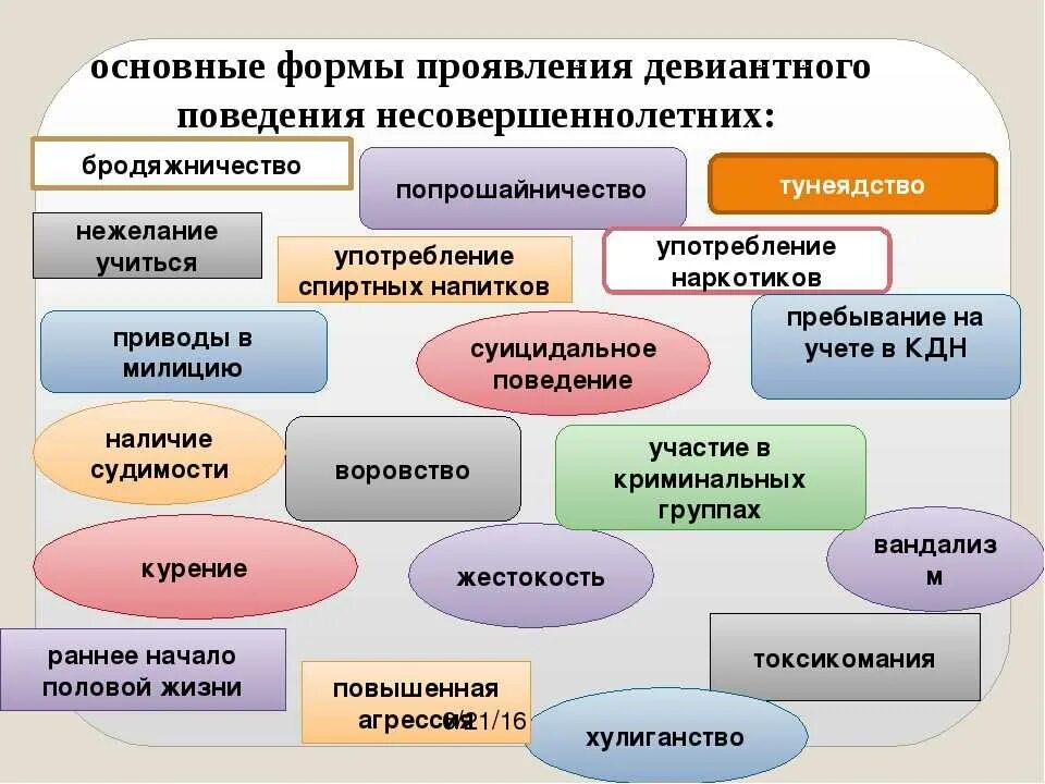 Какие формы поведения можно