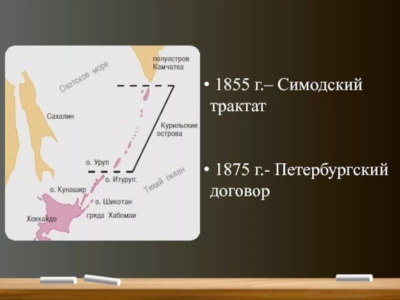 3 заключение петербургского договора. Симодский договор 1855. Симодский трактат 1855 г. Путятин Симодский трактат. Симодский трактат с Японией 1855.