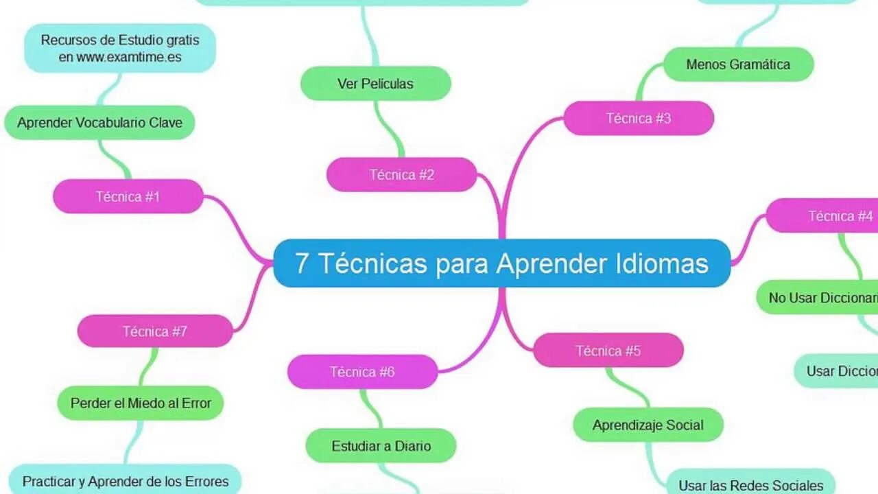 Контексто игра. Estudiar aprender разница. Contexto ответы. Ментал политикума.