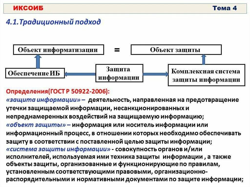 Объекты иб. Объекты информационной безопасности. Защита информации на объектах информатизации. Объект информатизации. Защищаемый объект информатизации это.