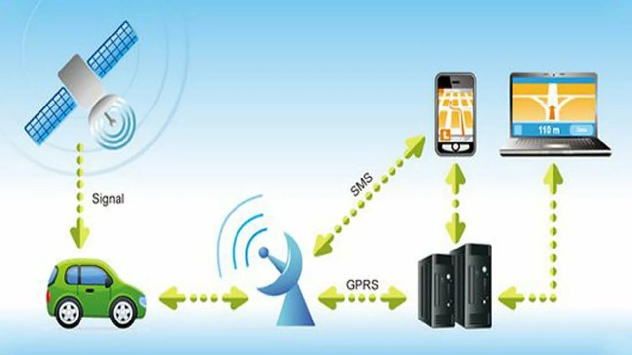 Tracking системы. Принцип работы GPS трекера. Система GPRS. GPS GPRS GSM. Принцип работы GPS навигатора.