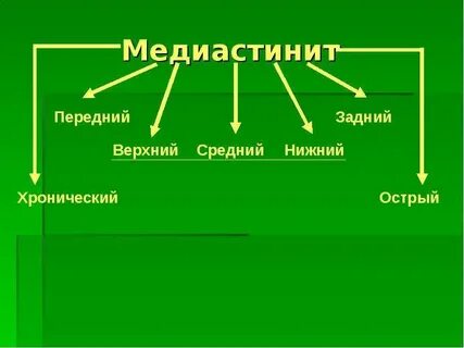 Медиастинит задний