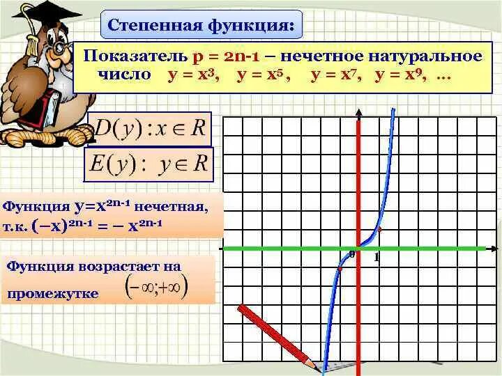Нечетная степень функции