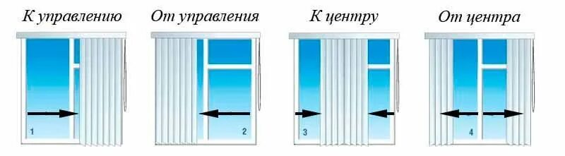 Горизонтальные алюминиевые жалюзи 16 и 25 мм купить недорого в Москве