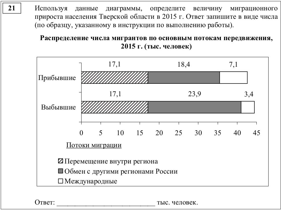 Используя данные
